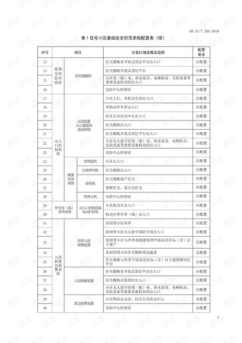 構(gòu)建智慧安防屏障 住宅小區(qū)智能安全技術(shù)防范系統(tǒng)設(shè)計(jì)與施工服務(wù)要求