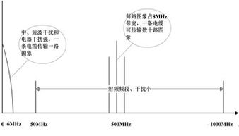 射頻寬帶共纜傳輸技術(shù)在安全防范系統(tǒng)建設(shè)中的應用與設(shè)計施工服務